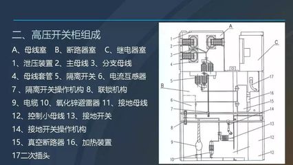 图文详解高压开关柜,超详细!