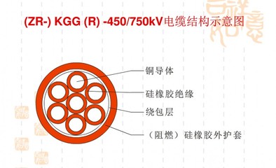 ZR-KGG阻燃硅橡胶控制电缆厂家电话 _供应信息_商机_中国环保在线