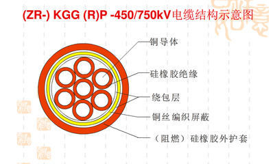 KGGRP1硅橡胶控制电缆批发厂家_中国环保在线